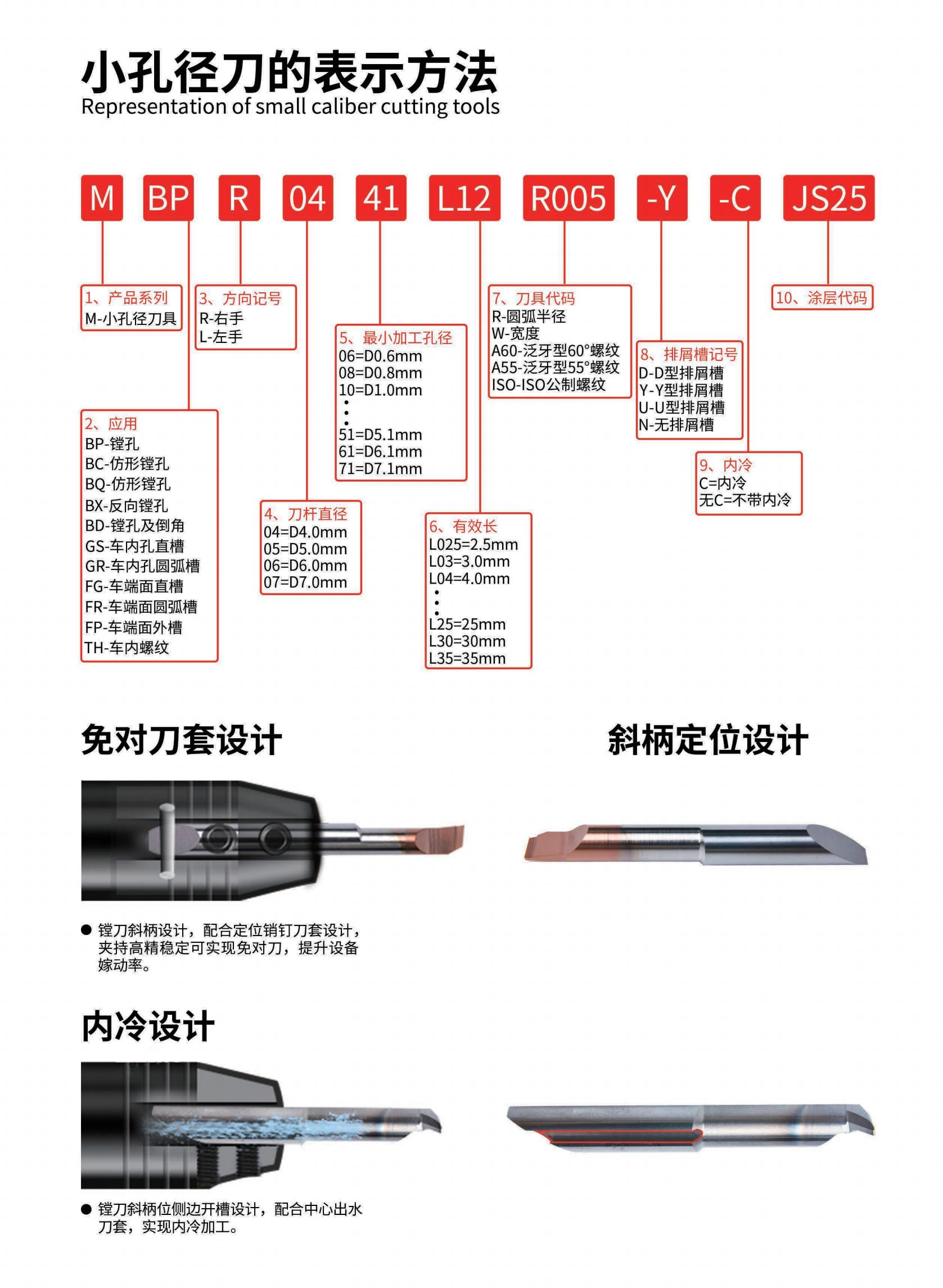 免对刀镗刀资料